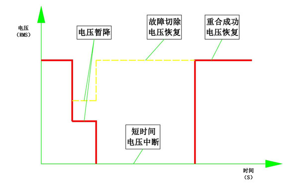 晃電現象